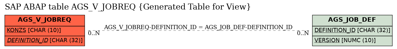 E-R Diagram for table AGS_V_JOBREQ (Generated Table for View)