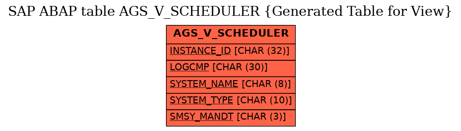E-R Diagram for table AGS_V_SCHEDULER (Generated Table for View)