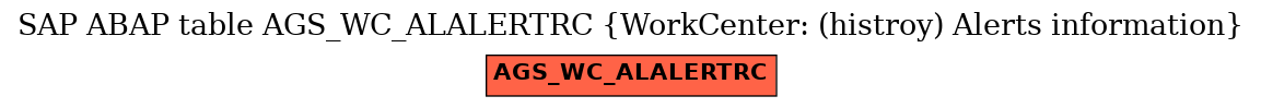 E-R Diagram for table AGS_WC_ALALERTRC (WorkCenter: (histroy) Alerts information)