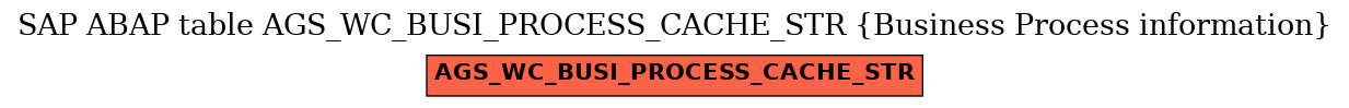 E-R Diagram for table AGS_WC_BUSI_PROCESS_CACHE_STR (Business Process information)