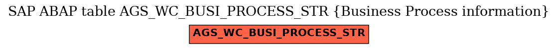 E-R Diagram for table AGS_WC_BUSI_PROCESS_STR (Business Process information)
