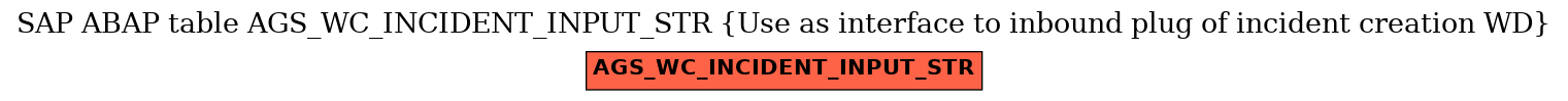 E-R Diagram for table AGS_WC_INCIDENT_INPUT_STR (Use as interface to inbound plug of incident creation WD)