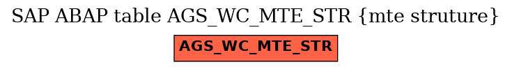 E-R Diagram for table AGS_WC_MTE_STR (mte struture)