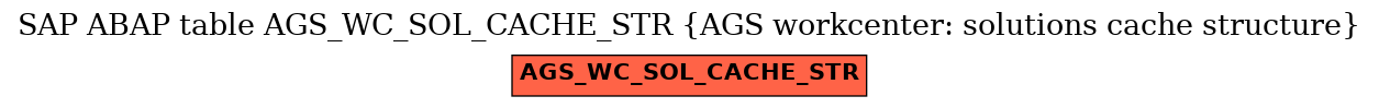 E-R Diagram for table AGS_WC_SOL_CACHE_STR (AGS workcenter: solutions cache structure)