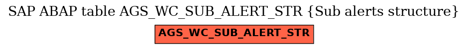 E-R Diagram for table AGS_WC_SUB_ALERT_STR (Sub alerts structure)