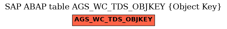 E-R Diagram for table AGS_WC_TDS_OBJKEY (Object Key)