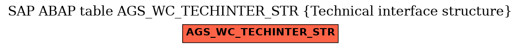 E-R Diagram for table AGS_WC_TECHINTER_STR (Technical interface structure)