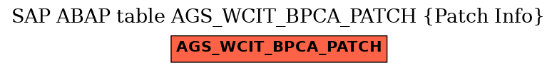 E-R Diagram for table AGS_WCIT_BPCA_PATCH (Patch Info)