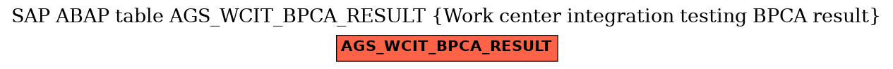 E-R Diagram for table AGS_WCIT_BPCA_RESULT (Work center integration testing BPCA result)