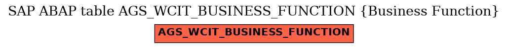 E-R Diagram for table AGS_WCIT_BUSINESS_FUNCTION (Business Function)