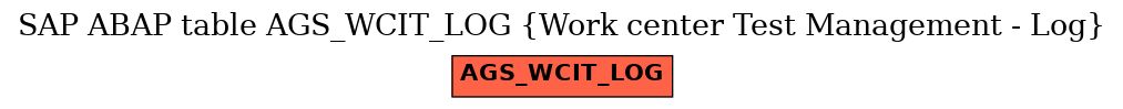 E-R Diagram for table AGS_WCIT_LOG (Work center Test Management - Log)