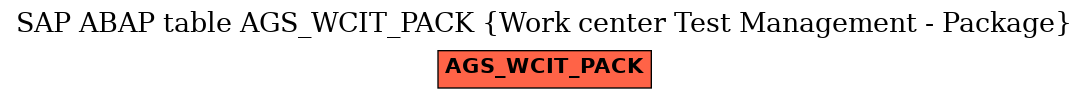 E-R Diagram for table AGS_WCIT_PACK (Work center Test Management - Package)