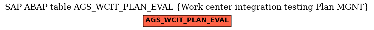 E-R Diagram for table AGS_WCIT_PLAN_EVAL (Work center integration testing Plan MGNT)