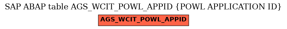 E-R Diagram for table AGS_WCIT_POWL_APPID (POWL APPLICATION ID)