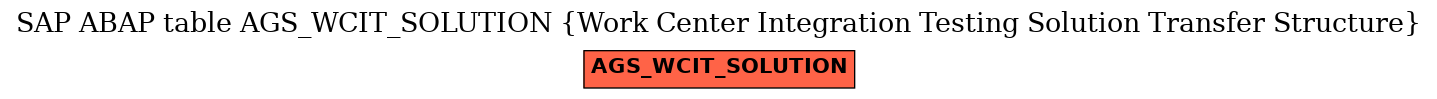 E-R Diagram for table AGS_WCIT_SOLUTION (Work Center Integration Testing Solution Transfer Structure)