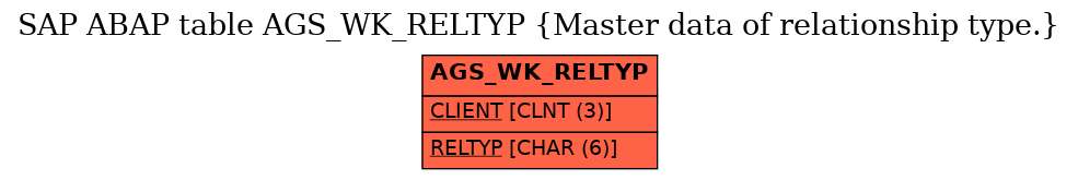 E-R Diagram for table AGS_WK_RELTYP (Master data of relationship type.)