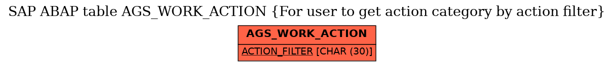 E-R Diagram for table AGS_WORK_ACTION (For user to get action category by action filter)