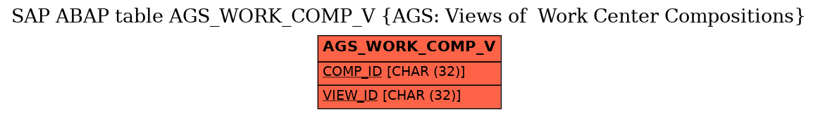 E-R Diagram for table AGS_WORK_COMP_V (AGS: Views of  Work Center Compositions)