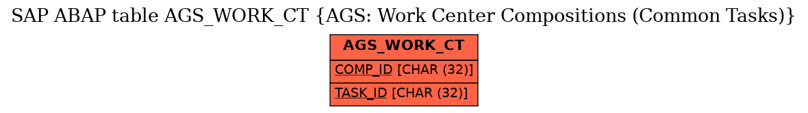 E-R Diagram for table AGS_WORK_CT (AGS: Work Center Compositions (Common Tasks))