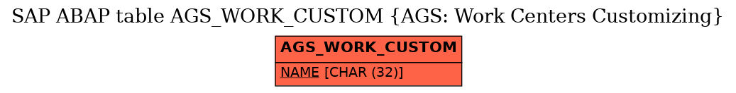 E-R Diagram for table AGS_WORK_CUSTOM (AGS: Work Centers Customizing)