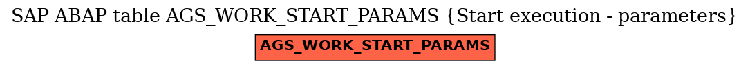 E-R Diagram for table AGS_WORK_START_PARAMS (Start execution - parameters)