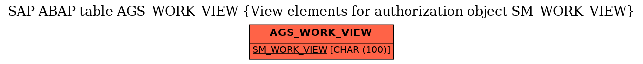 E-R Diagram for table AGS_WORK_VIEW (View elements for authorization object SM_WORK_VIEW)