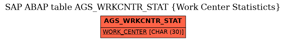 E-R Diagram for table AGS_WRKCNTR_STAT (Work Center Statisticts)