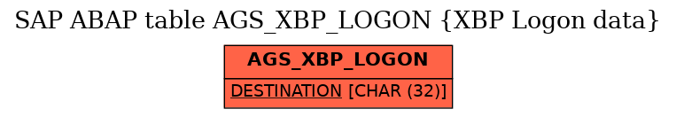 E-R Diagram for table AGS_XBP_LOGON (XBP Logon data)
