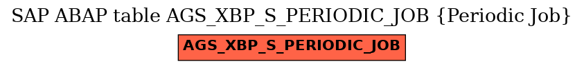 E-R Diagram for table AGS_XBP_S_PERIODIC_JOB (Periodic Job)