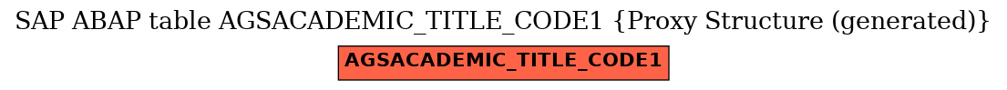E-R Diagram for table AGSACADEMIC_TITLE_CODE1 (Proxy Structure (generated))