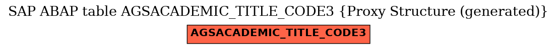 E-R Diagram for table AGSACADEMIC_TITLE_CODE3 (Proxy Structure (generated))