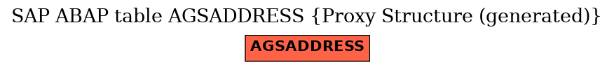 E-R Diagram for table AGSADDRESS (Proxy Structure (generated))