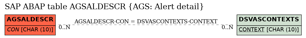 E-R Diagram for table AGSALDESCR (AGS: Alert detail)