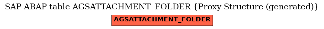 E-R Diagram for table AGSATTACHMENT_FOLDER (Proxy Structure (generated))