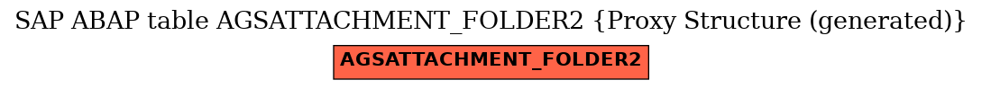 E-R Diagram for table AGSATTACHMENT_FOLDER2 (Proxy Structure (generated))