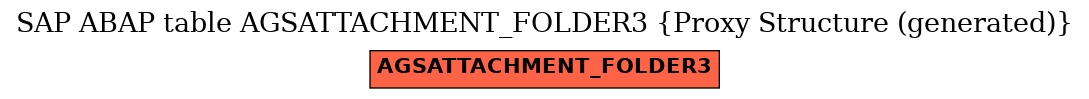 E-R Diagram for table AGSATTACHMENT_FOLDER3 (Proxy Structure (generated))