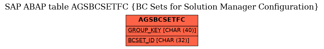 E-R Diagram for table AGSBCSETFC (BC Sets for Solution Manager Configuration)