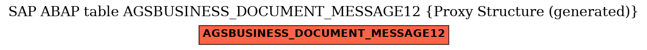E-R Diagram for table AGSBUSINESS_DOCUMENT_MESSAGE12 (Proxy Structure (generated))