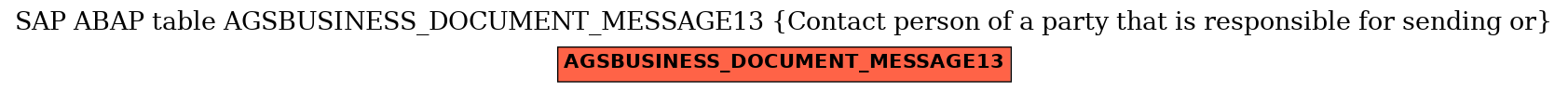 E-R Diagram for table AGSBUSINESS_DOCUMENT_MESSAGE13 (Contact person of a party that is responsible for sending or)