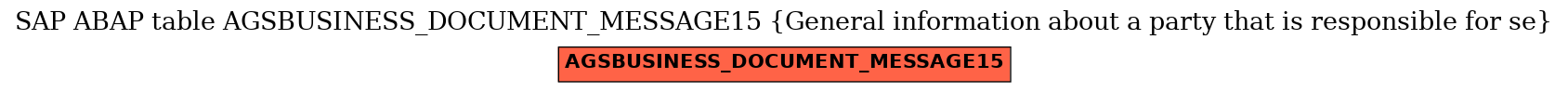 E-R Diagram for table AGSBUSINESS_DOCUMENT_MESSAGE15 (General information about a party that is responsible for se)