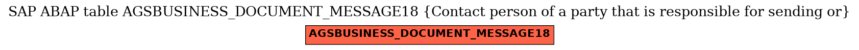 E-R Diagram for table AGSBUSINESS_DOCUMENT_MESSAGE18 (Contact person of a party that is responsible for sending or)