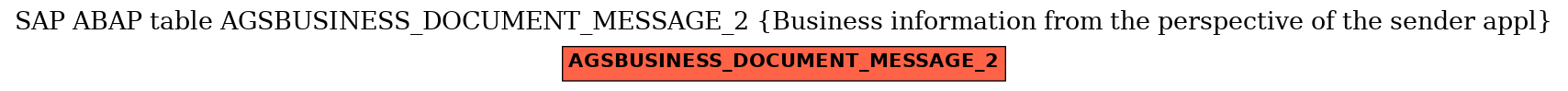 E-R Diagram for table AGSBUSINESS_DOCUMENT_MESSAGE_2 (Business information from the perspective of the sender appl)