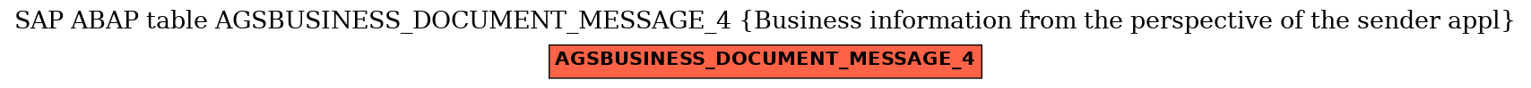 E-R Diagram for table AGSBUSINESS_DOCUMENT_MESSAGE_4 (Business information from the perspective of the sender appl)