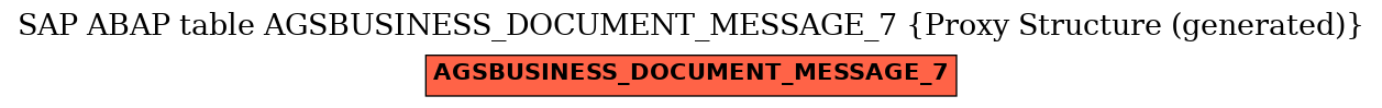 E-R Diagram for table AGSBUSINESS_DOCUMENT_MESSAGE_7 (Proxy Structure (generated))
