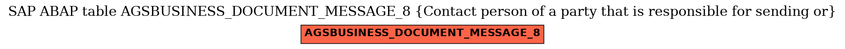 E-R Diagram for table AGSBUSINESS_DOCUMENT_MESSAGE_8 (Contact person of a party that is responsible for sending or)