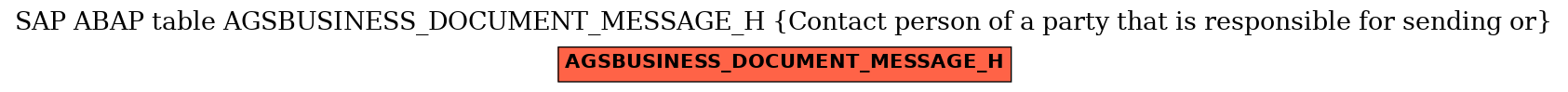 E-R Diagram for table AGSBUSINESS_DOCUMENT_MESSAGE_H (Contact person of a party that is responsible for sending or)