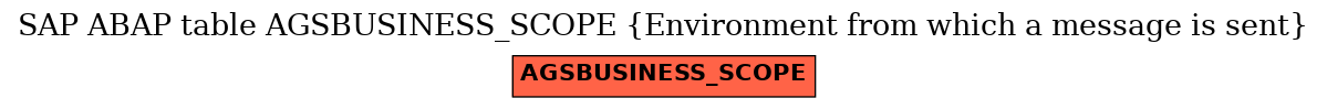 E-R Diagram for table AGSBUSINESS_SCOPE (Environment from which a message is sent)