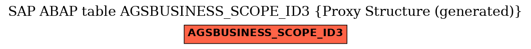 E-R Diagram for table AGSBUSINESS_SCOPE_ID3 (Proxy Structure (generated))