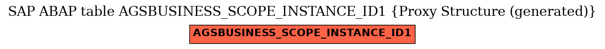 E-R Diagram for table AGSBUSINESS_SCOPE_INSTANCE_ID1 (Proxy Structure (generated))