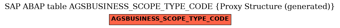 E-R Diagram for table AGSBUSINESS_SCOPE_TYPE_CODE (Proxy Structure (generated))